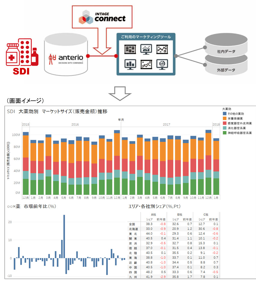 図表画像