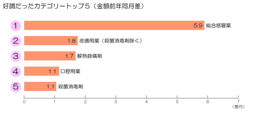 図表画像