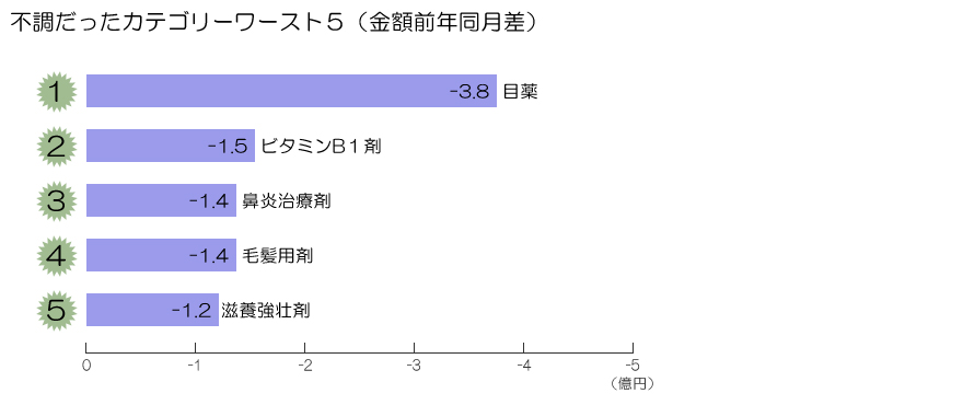 図表画像