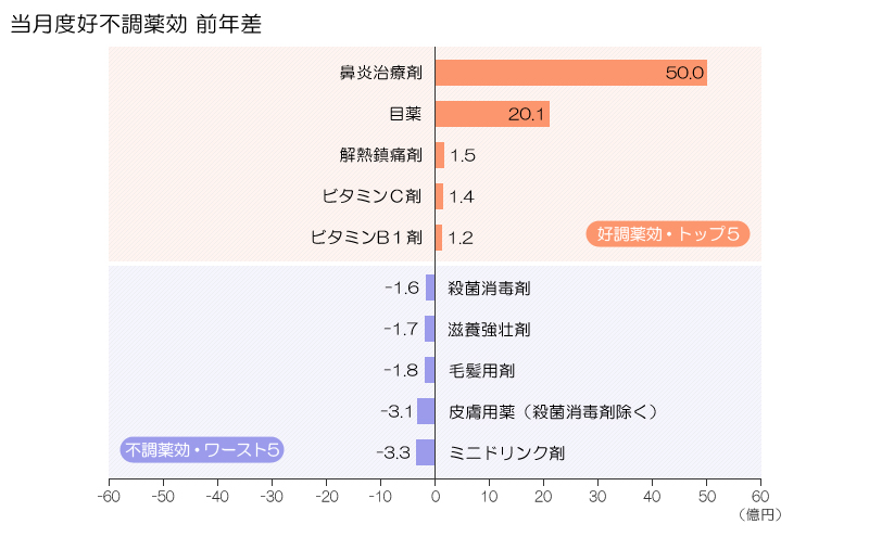 図表画像