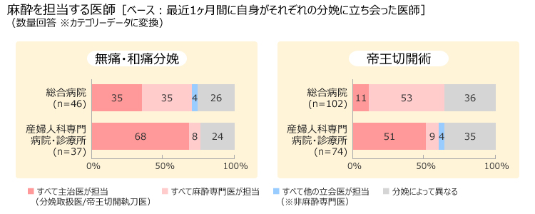 図表画像