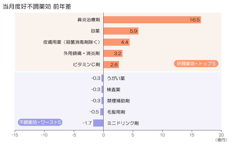 図表画像