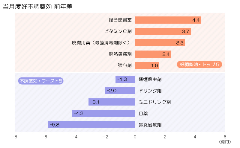 図表画像