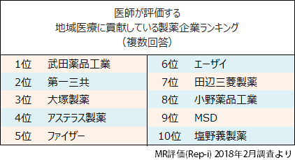 図表画像