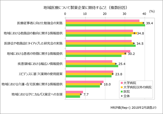 図表画像