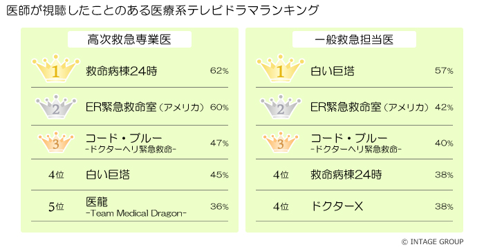 図表画像