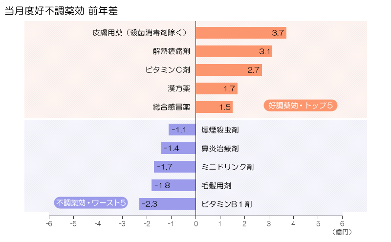 図表画像