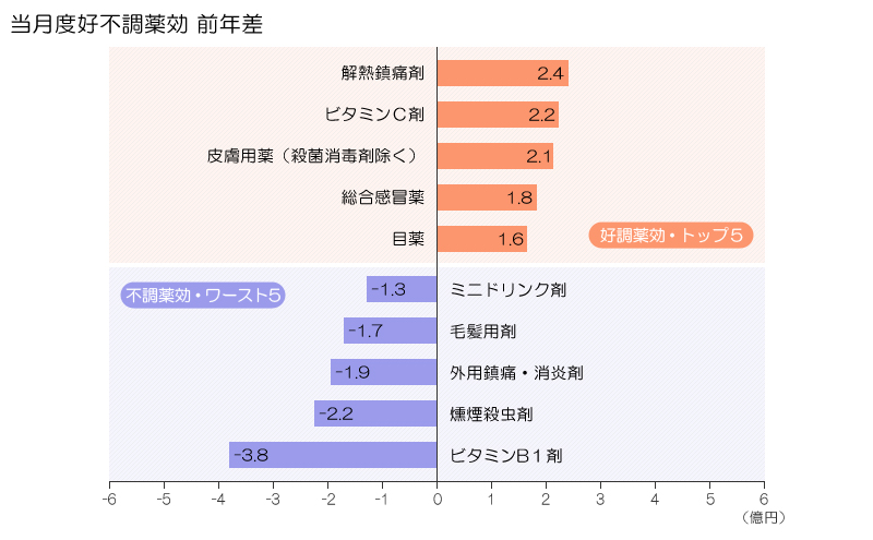 図表画像