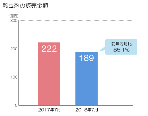 図表画像