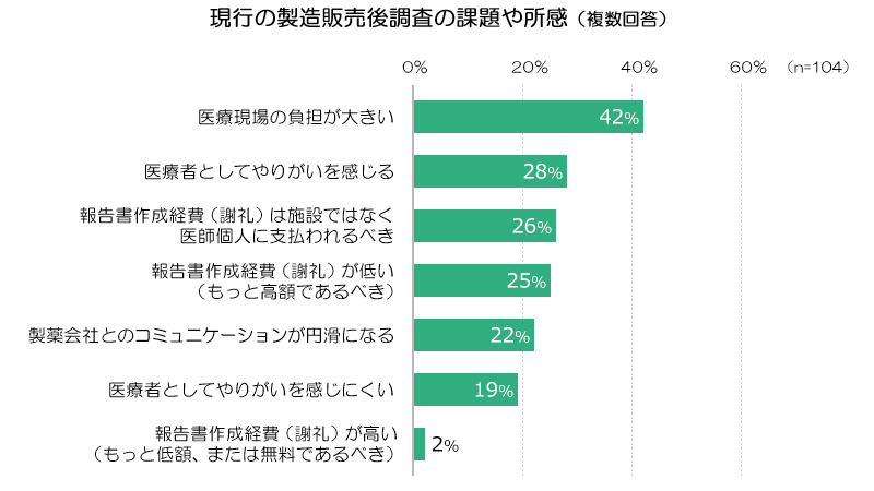 図表画像