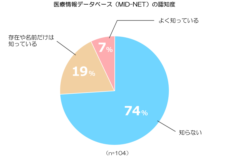 図表画像