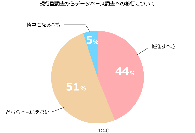 図表画像