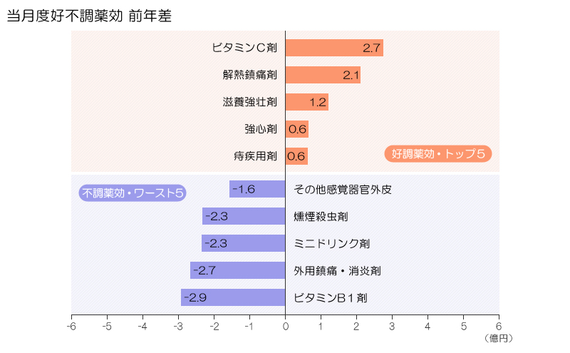 図表画像