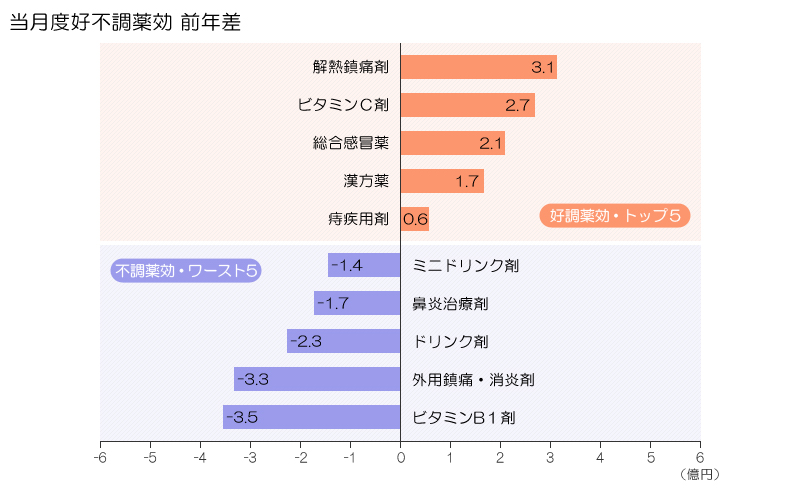 図表画像