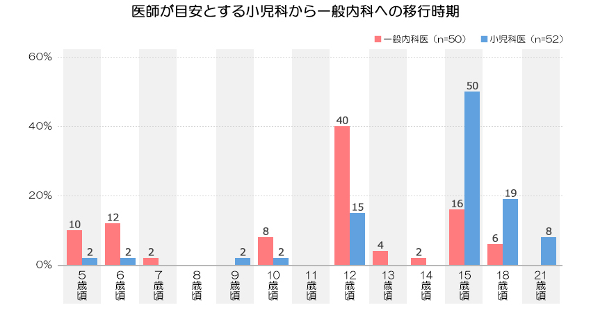 図表画像