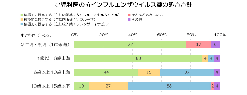 図表画像