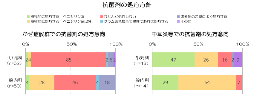 図表画像