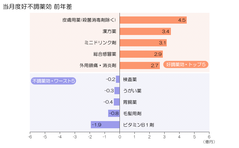 図表画像