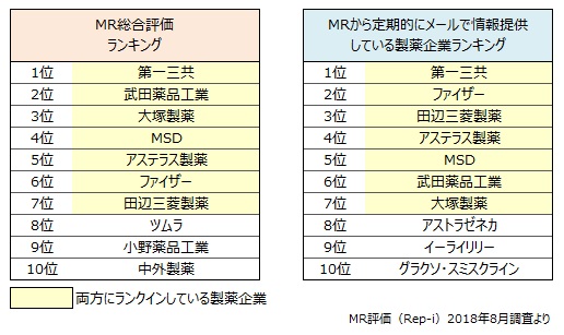 図表画像