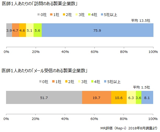 図表画像