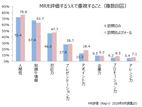 図表画像