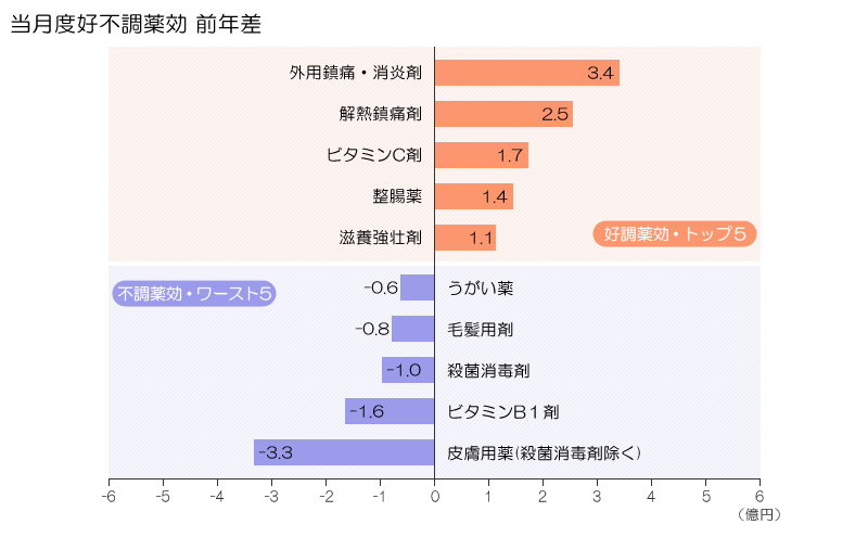 図表画像