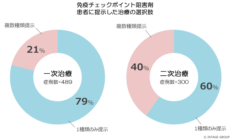 図表画像