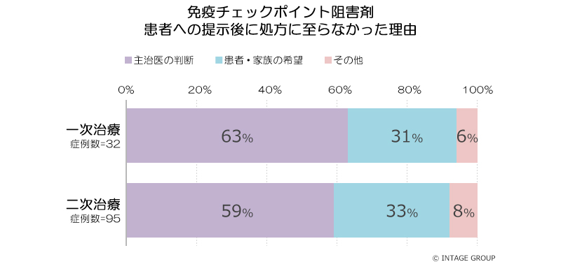 図表画像