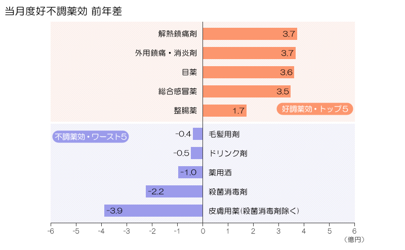 図表画像