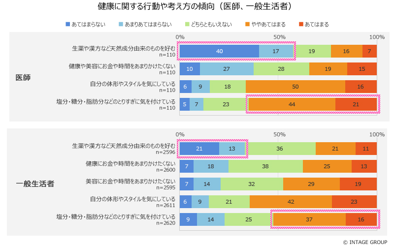 図表画像