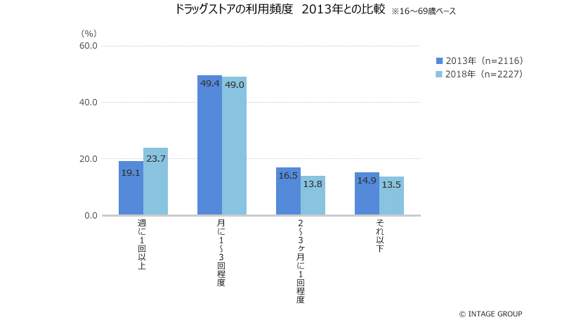 図表画像