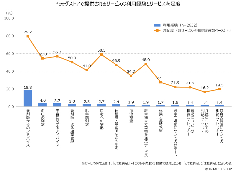 図表画像