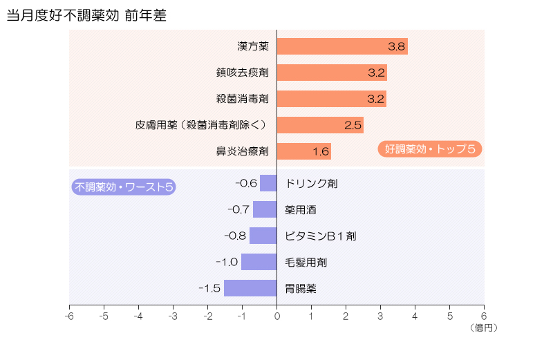 図表画像