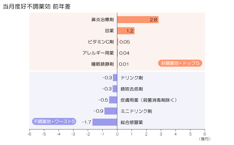 図表画像