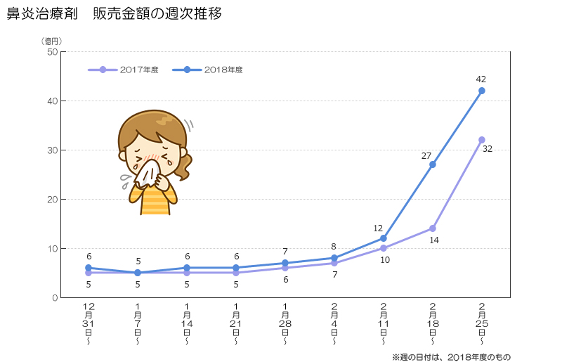 図表画像