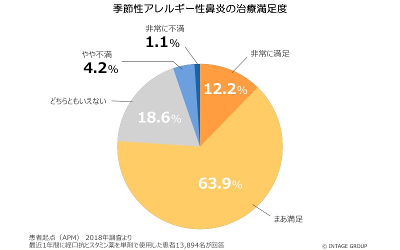 図表画像