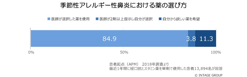 図表画像