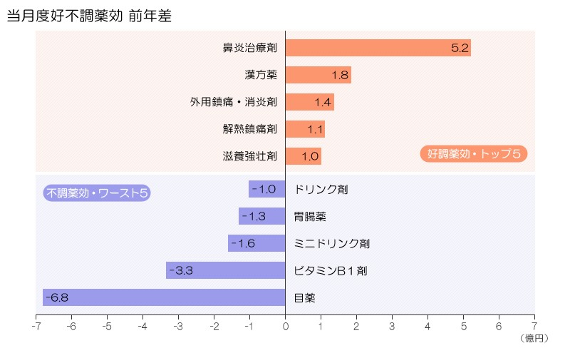 図表画像