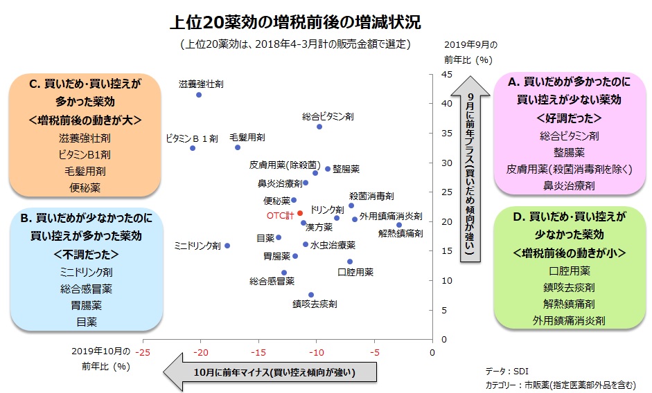 2019年10月度 市販薬（OTC）市場 薬効別ランキング｜プレス ...