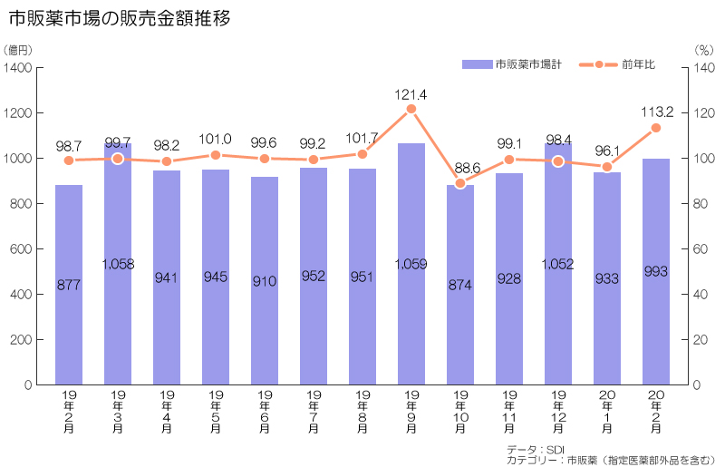 コロナ ウイルス 市販 薬